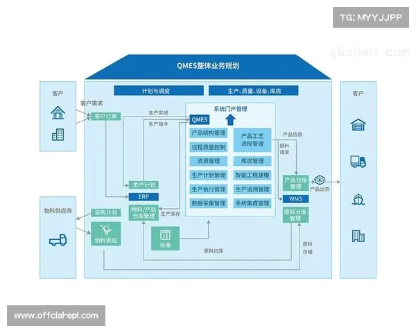 赛事执行数据与制播画面深度集成 支撑了体育活动管理的多维呈现